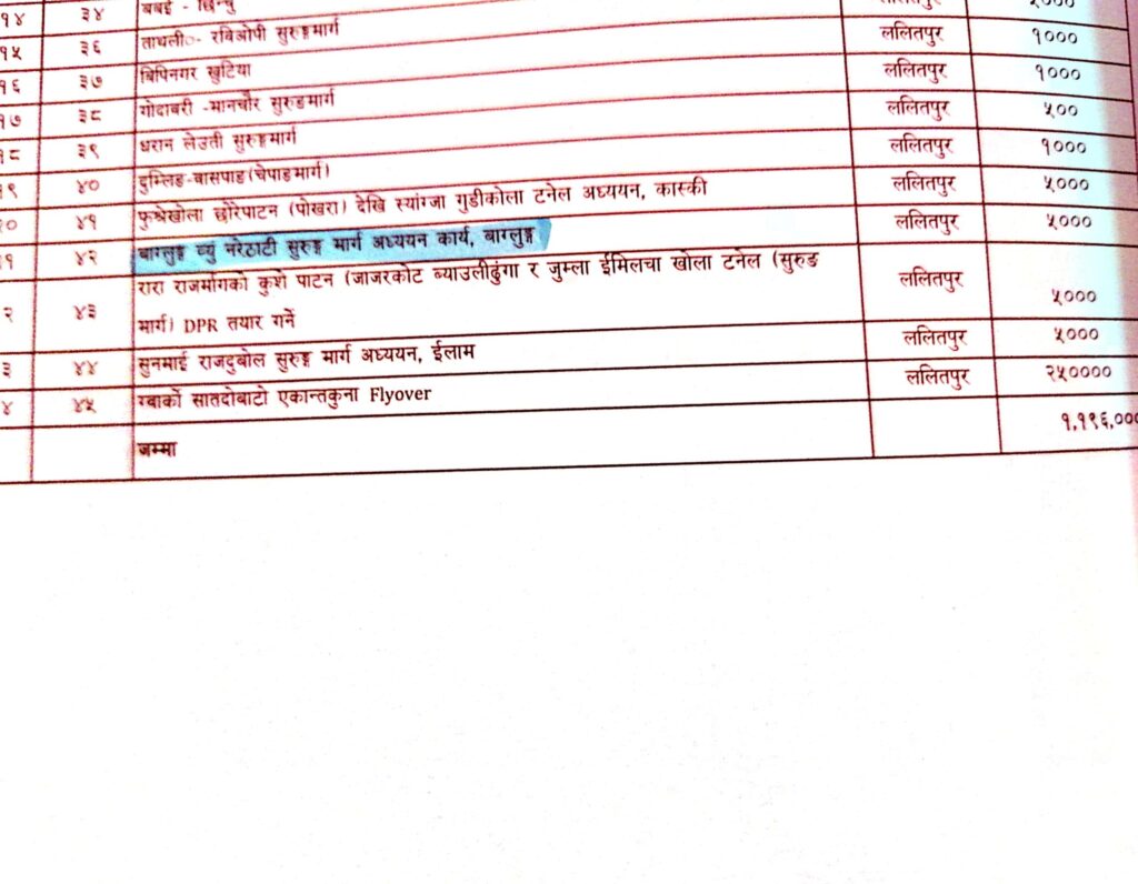 बागलुङ अछते–नरेठाटी शुरुङ मार्गको लागि बजेट छुट्टियो 1 CamScanner 06 22 2022 08.30 scaled e1655866064962 https://newskhari.com/storage/2022/06/tunnel-road-stock-photo.jpg