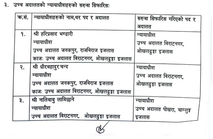1 Fs5j3SuXU0 https://newskhari.com/storage/2023/01/high-court-patan.jpg