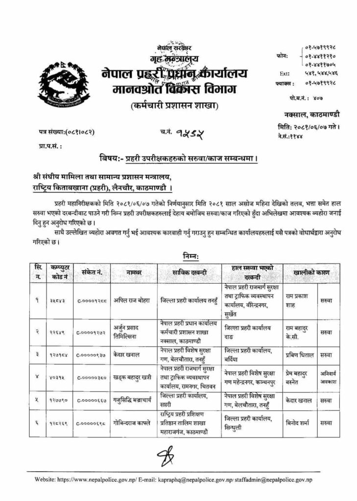 SP Saruwa 1 https://newskhari.com/storage/2023/03/Nepal-Police-Headquarter.jpg