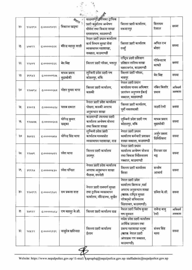SP Saruwa 3 https://newskhari.com/storage/2023/03/Nepal-Police-Headquarter.jpg