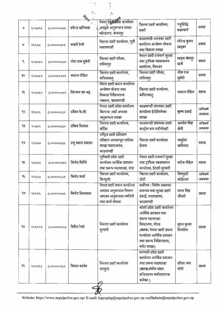 SP Saruwa 4 https://newskhari.com/storage/2023/03/Nepal-Police-Headquarter.jpg