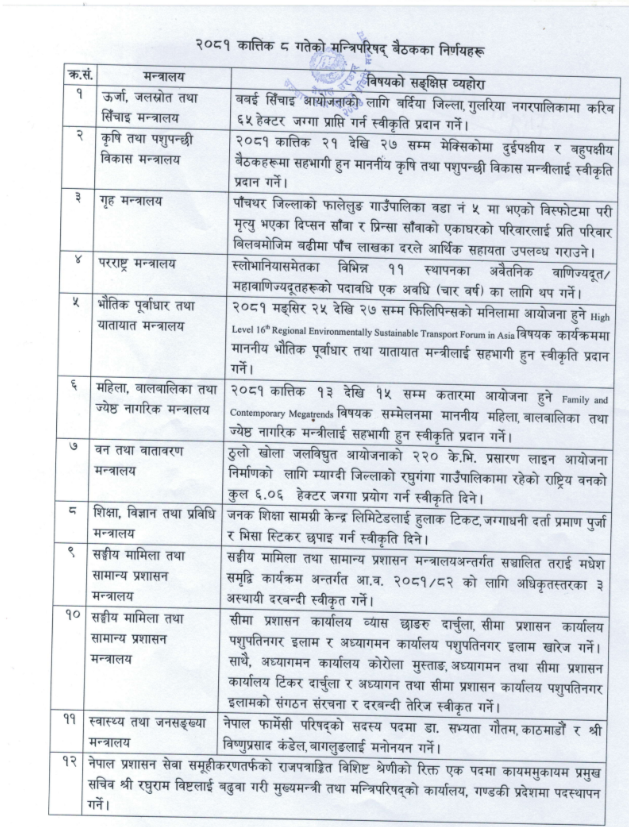 यी हुन् मन्त्रिपरिषद् बैठकका १२ निर्णय (सूचीसहित) 1 Screenshot 2024 10 25 162739 https://newskhari.com/storage/2024/07/cabinet-oli_HDBoqDT4ed.jpg