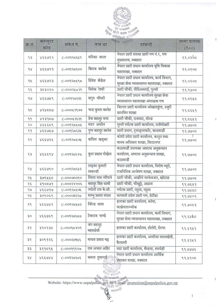 2 https://newskhari.com/storage/2023/02/police2020-12-01-07-11-42.jpeg
