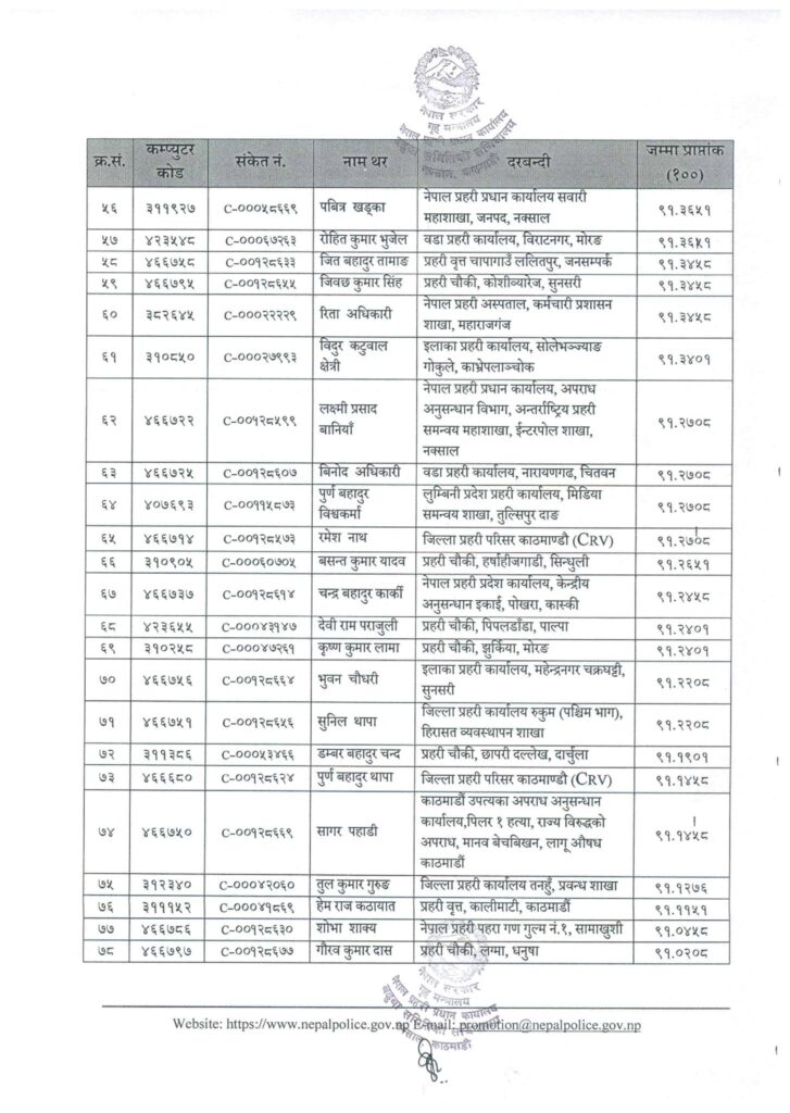 4 https://newskhari.com/storage/2023/02/police2020-12-01-07-11-42.jpeg