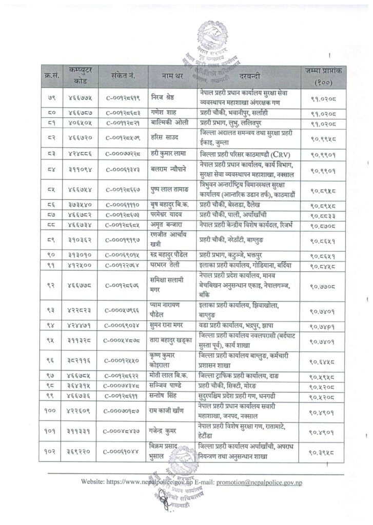 5 https://newskhari.com/storage/2023/02/police2020-12-01-07-11-42.jpeg