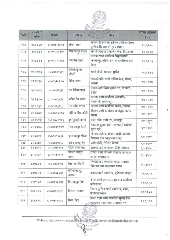 6 https://newskhari.com/storage/2023/02/police2020-12-01-07-11-42.jpeg