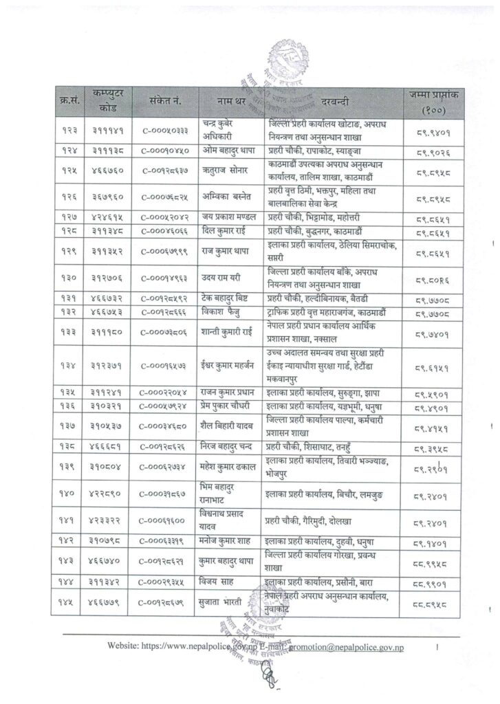 7 https://newskhari.com/storage/2023/02/police2020-12-01-07-11-42.jpeg