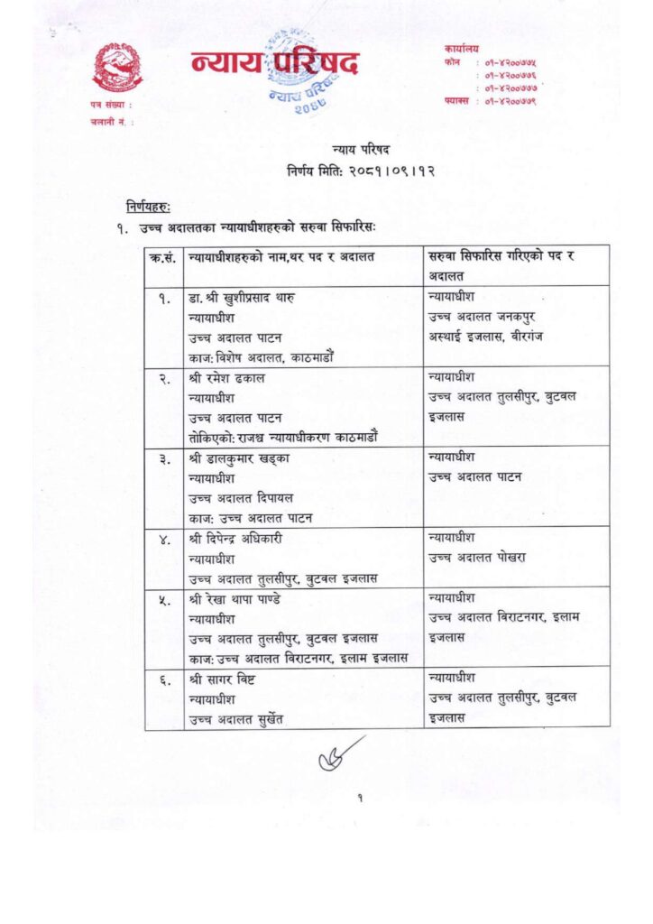एकैपटक २५ न्यायाधीशको सरुवा, को-कहाँ ? (सूचीसहित) 1 सूची page 0001 https://newskhari.com/storage/2024/07/nyaya-parisad1657280661.jpg