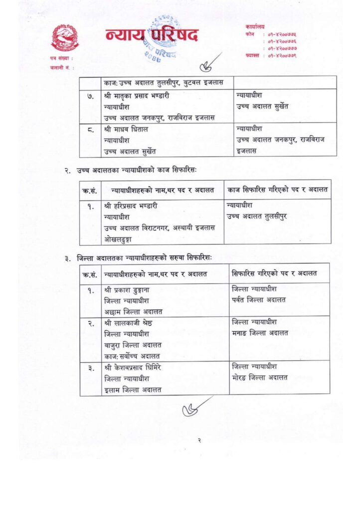 एकैपटक २५ न्यायाधीशको सरुवा, को-कहाँ ? (सूचीसहित) 2 सूची page 0002 https://newskhari.com/storage/2024/07/nyaya-parisad1657280661.jpg
