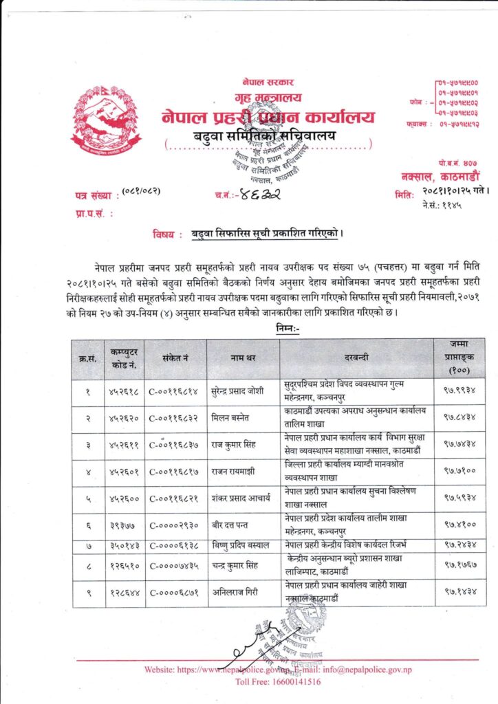 1 https://newskhari.com/storage/2023/03/Nepal-Police-Headquarter.jpg