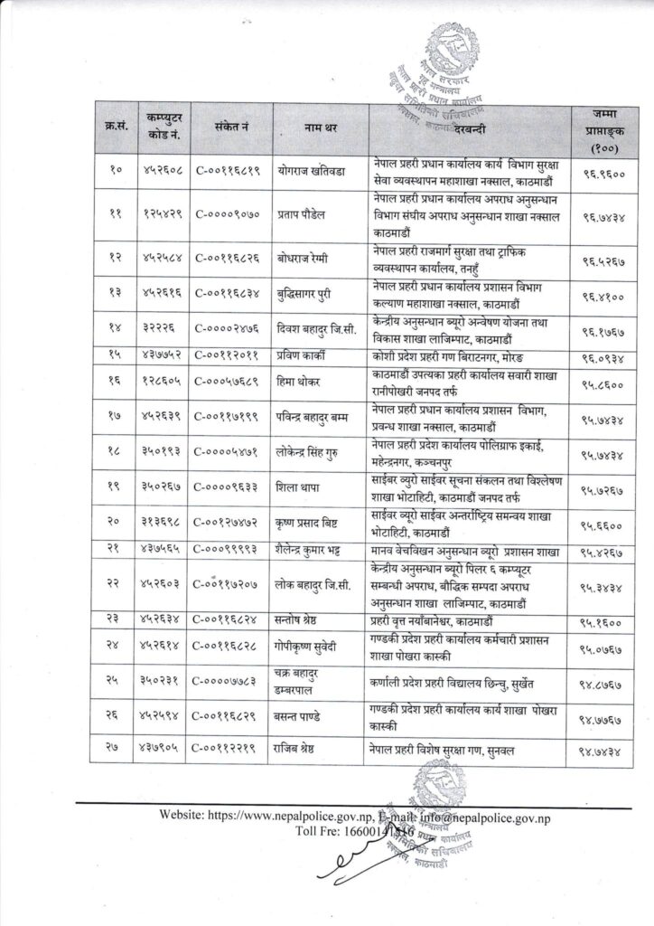 2 https://newskhari.com/storage/2023/03/Nepal-Police-Headquarter.jpg