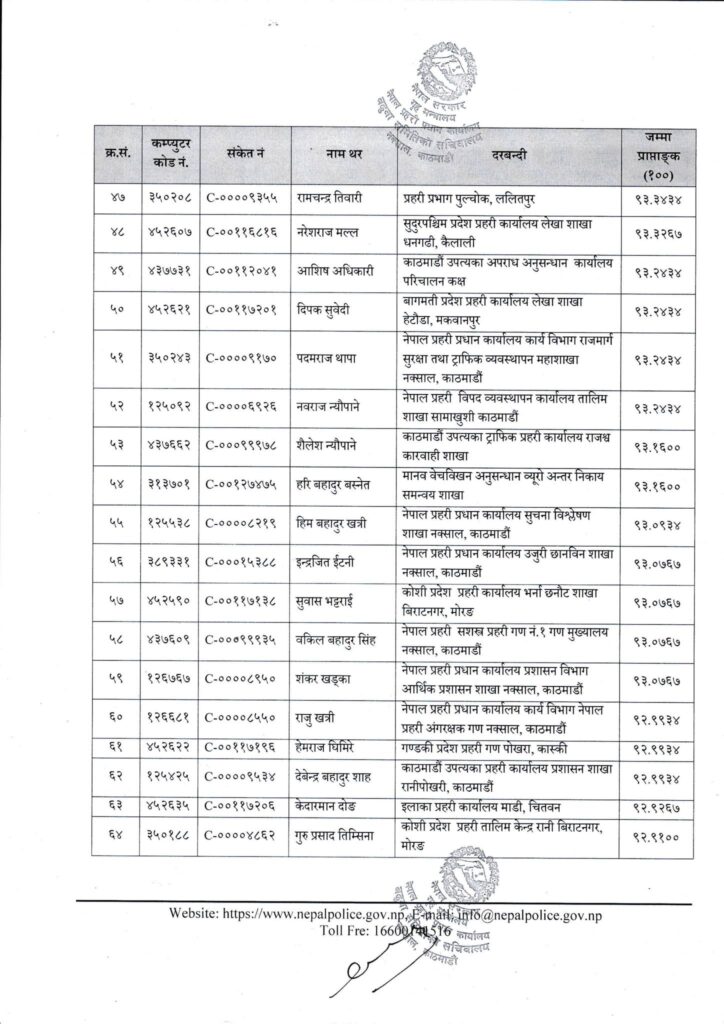 4 https://newskhari.com/storage/2023/03/Nepal-Police-Headquarter.jpg