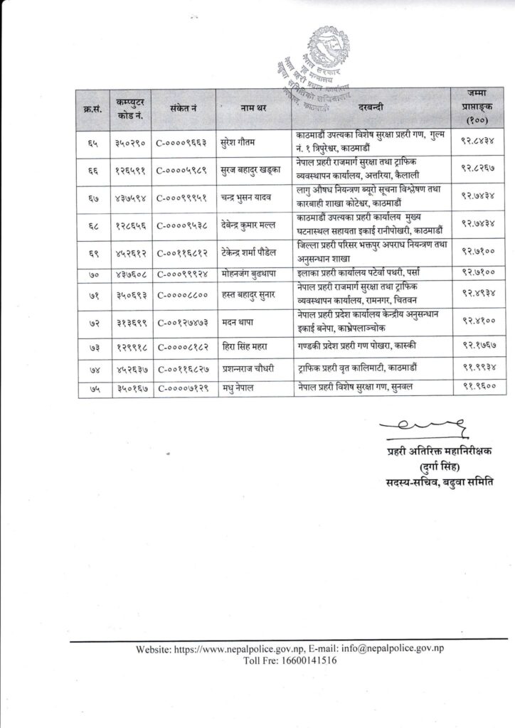 5 https://newskhari.com/storage/2023/03/Nepal-Police-Headquarter.jpg
