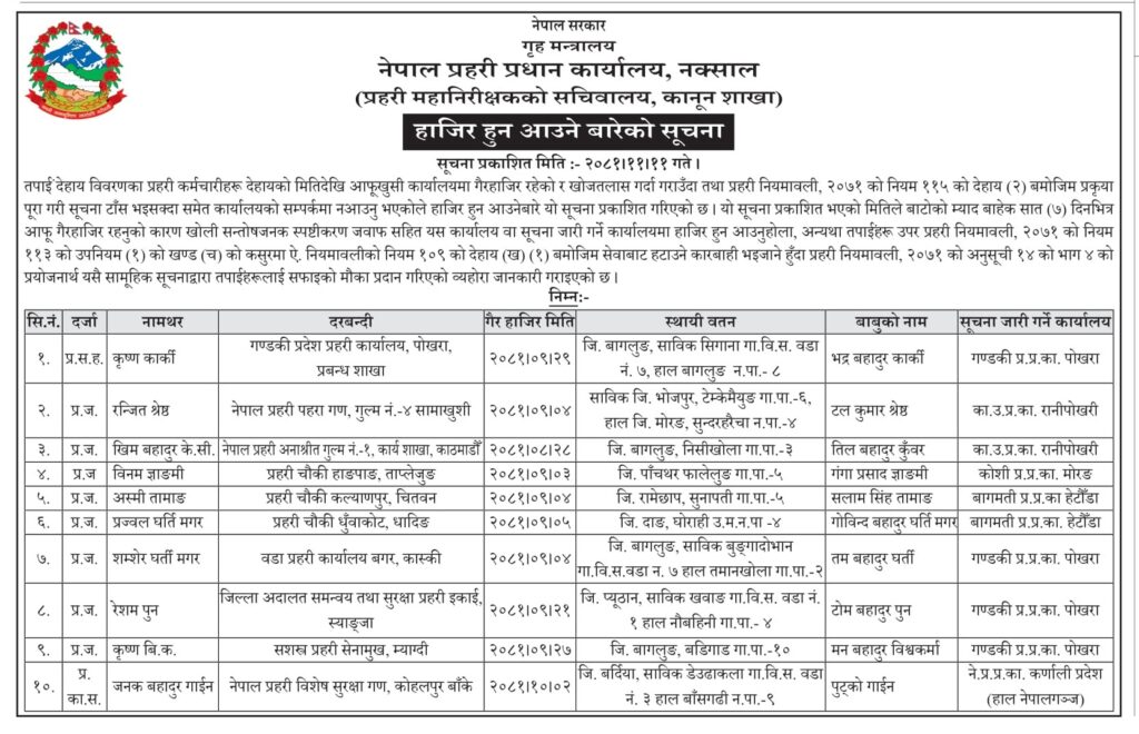 सहायक हवलदारसहित १० प्रहरी एक महिनादेखि सम्पर्कविहीन 1 police 1740275535 1 https://newskhari.com/storage/2023/02/police2020-12-01-07-11-42.jpeg