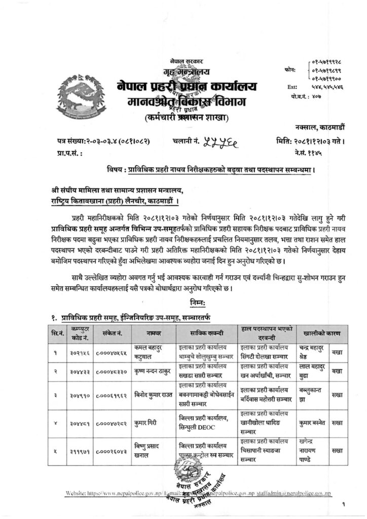 नेपाल प्रहरीका ५३ जना प्राविधिक वरिष्ठ सईहरूको बढुवा तथा पदस्थापना (सूचीसहित) 1 1 vFgO3Unkyu https://newskhari.com/storage/2023/03/Nepal-Police-Headquarter.jpg
