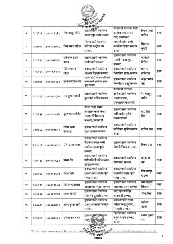 नेपाल प्रहरीका ५३ जना प्राविधिक वरिष्ठ सईहरूको बढुवा तथा पदस्थापना (सूचीसहित) 2 2 akPBucOAbp https://newskhari.com/storage/2023/03/Nepal-Police-Headquarter.jpg