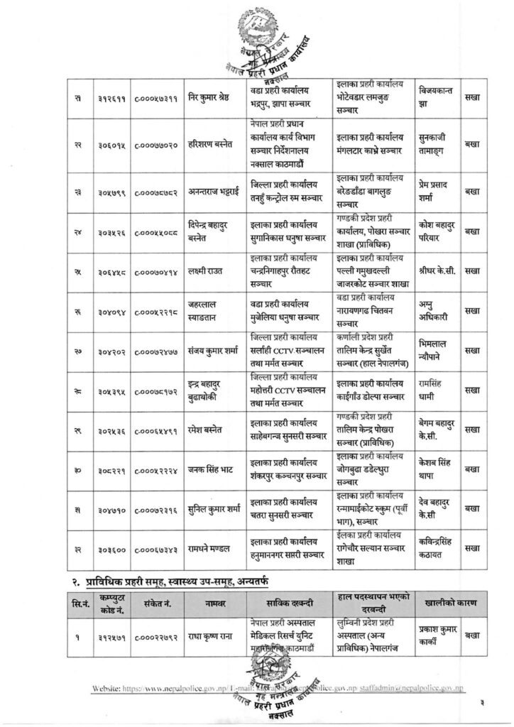 नेपाल प्रहरीका ५३ जना प्राविधिक वरिष्ठ सईहरूको बढुवा तथा पदस्थापना (सूचीसहित) 3 3 YkcK439c9C https://newskhari.com/storage/2023/03/Nepal-Police-Headquarter.jpg