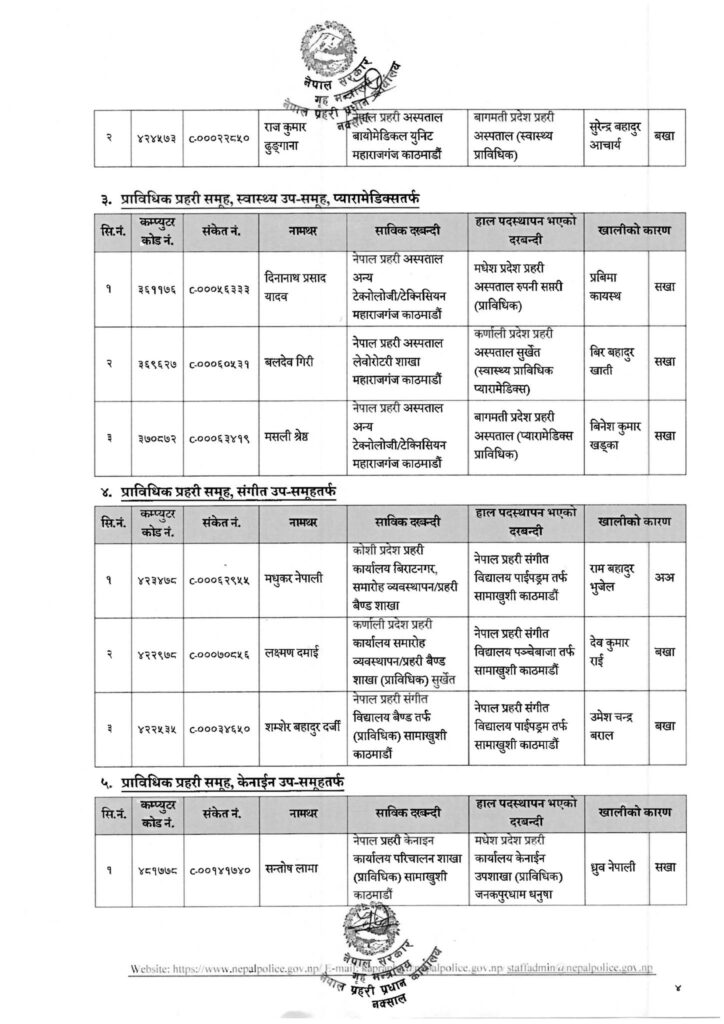 नेपाल प्रहरीका ५३ जना प्राविधिक वरिष्ठ सईहरूको बढुवा तथा पदस्थापना (सूचीसहित) 4 4 hVAQIqblHL https://newskhari.com/storage/2023/03/Nepal-Police-Headquarter.jpg