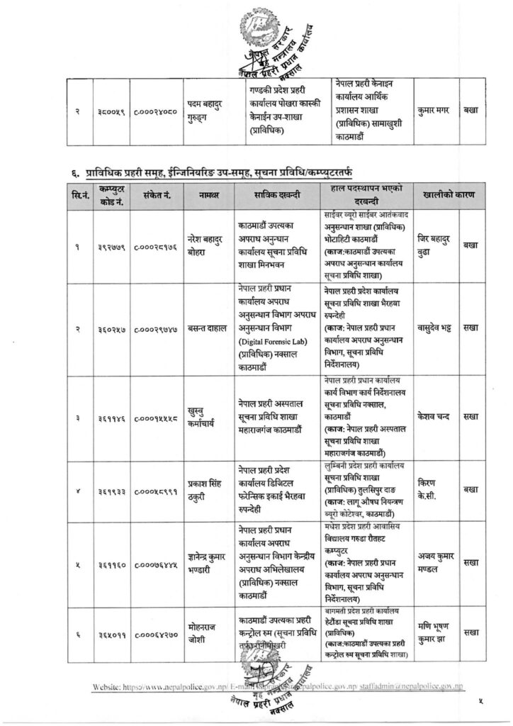 नेपाल प्रहरीका ५३ जना प्राविधिक वरिष्ठ सईहरूको बढुवा तथा पदस्थापना (सूचीसहित) 5 5 2tH3l813xa https://newskhari.com/storage/2023/03/Nepal-Police-Headquarter.jpg
