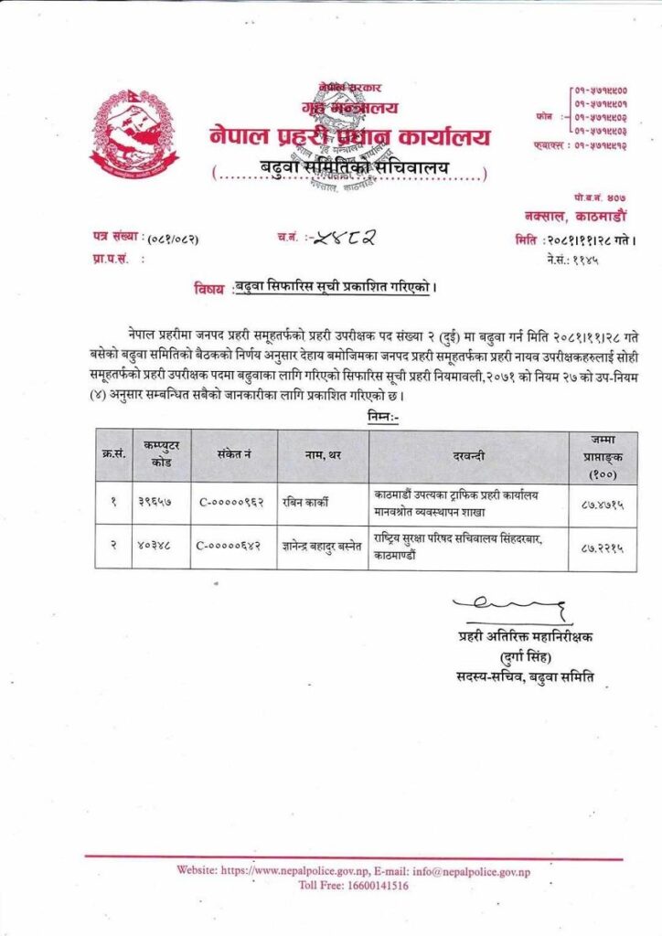 प्रहरीका दुई डीएसपीको एसपीमा बढुवा सिफारिस 1 police 1741803822 https://newskhari.com/storage/2023/02/police2020-12-01-07-11-42.jpeg