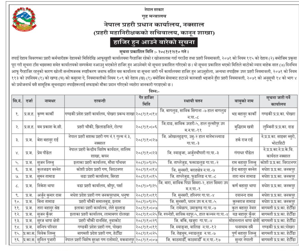 दुई असईसहित १६ जना प्रहरी सम्पर्कविहीन (सूचनासहित) 1 police gairhajir 1742693568 https://newskhari.com/storage/2023/02/police2020-12-01-07-11-42.jpeg
