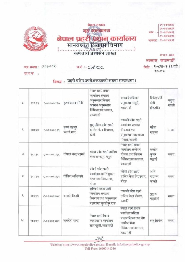 2 1 https://newskhari.com/storage/2023/03/Nepal-Police-Headquarter.jpg