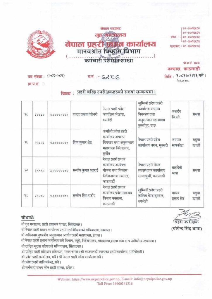 5 https://newskhari.com/storage/2023/03/Nepal-Police-Headquarter.jpg