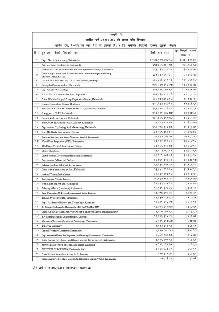 bibaran Lxb3oBRLbn https://newskhari.com/storage/2022/12/artha-mantralaya.jpg