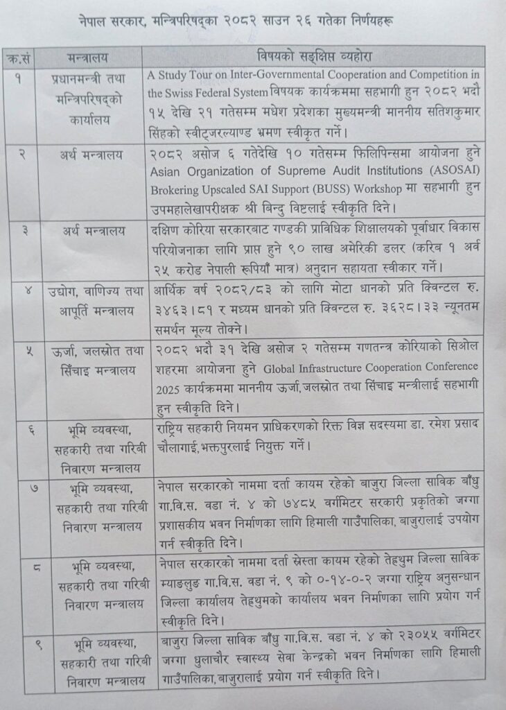1 3 https://newskhari.com/storage/2025/03/oli_cabinet.jpg
