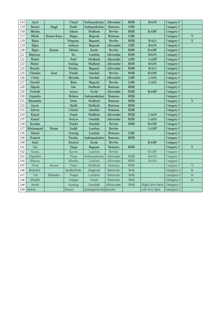 SBL NPL Auction Pool 2025 Final Sheet1 1754465100 page 0003 https://newskhari.com/storage/2025/08/538452302NPL-Logok-1751962785.jpg