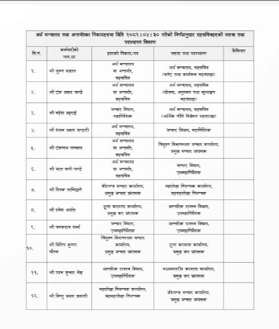 Screenshot 2025 08 15 213735 https://newskhari.com/storage/2023/02/1645147797_1607044256_artha_mantralaya-1200x560-1.jpg