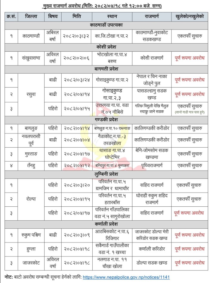 Screenshot 2025 08 03 125554 aSvcLqpFBX https://newskhari.com/storage/2023/07/surung-marg-pahiro-14-3072023041428-1000x0-1.jpg