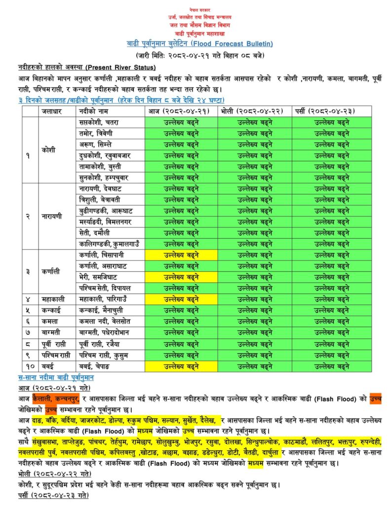 b 4d3p5N7iEW https://newskhari.com/storage/2025/07/Trishuli-ma-aaeko-badhile-noksan-Photo-3-1753842488-e1753843065659.jpg