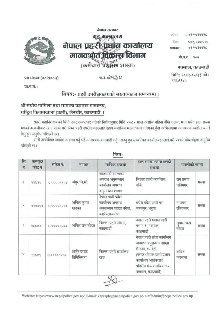 1 3 https://newskhari.com/storage/2023/03/Nepal-Police-Headquarter.jpg