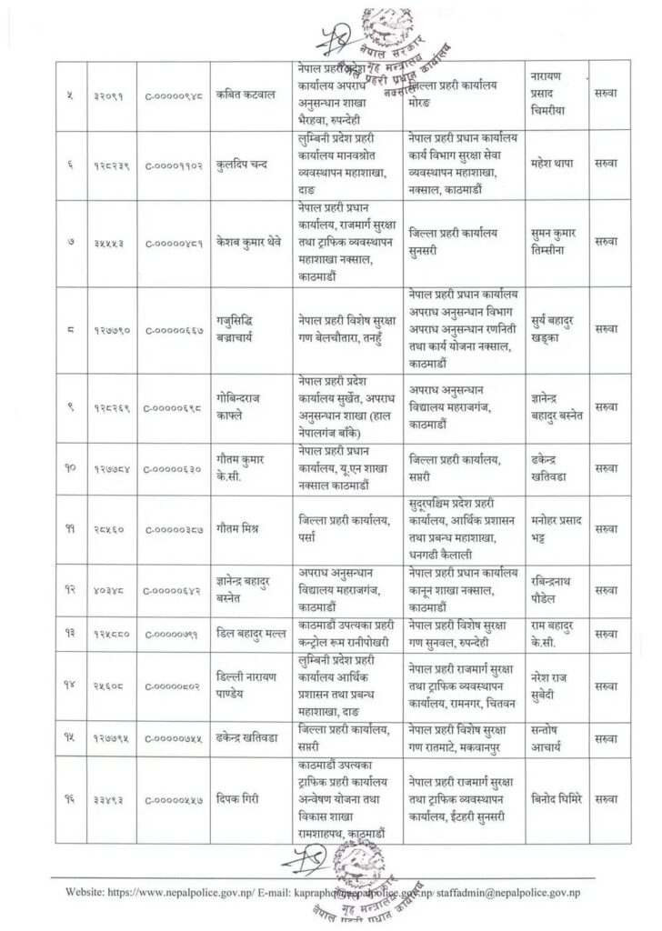 2 2 https://newskhari.com/storage/2023/03/Nepal-Police-Headquarter.jpg