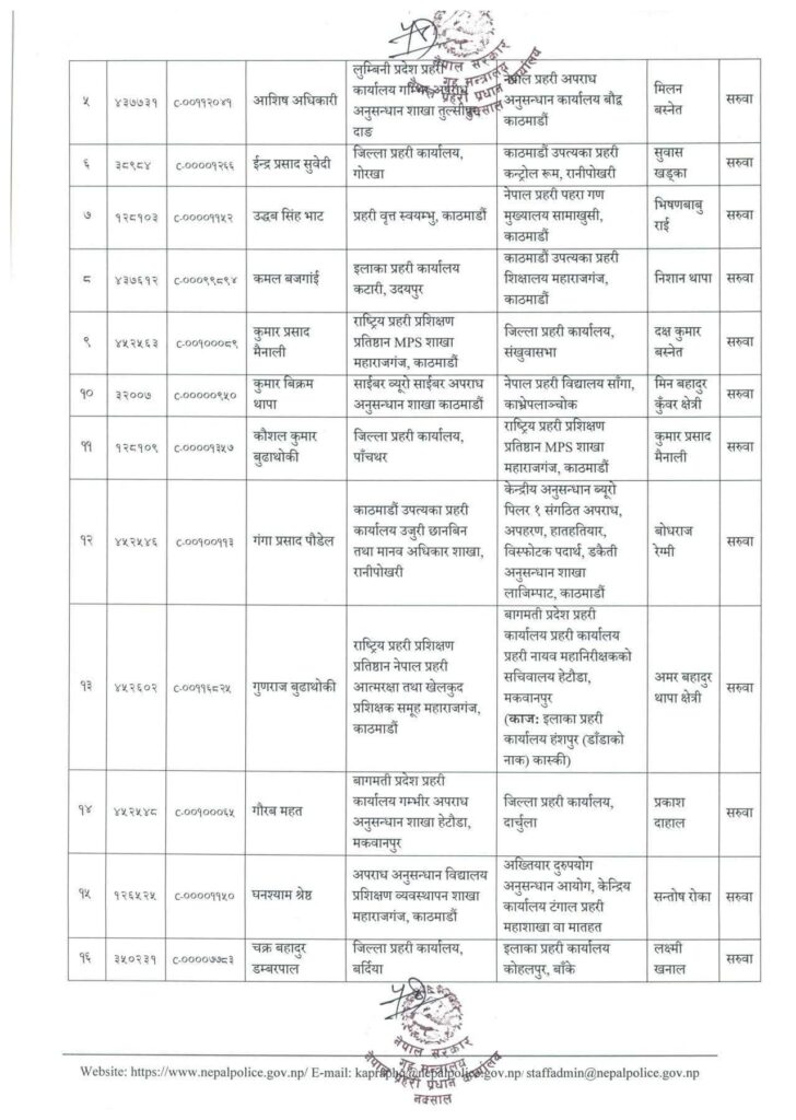 2 3 https://newskhari.com/storage/2023/03/Police_headquatar_EgNxcVzkT51679368261.png