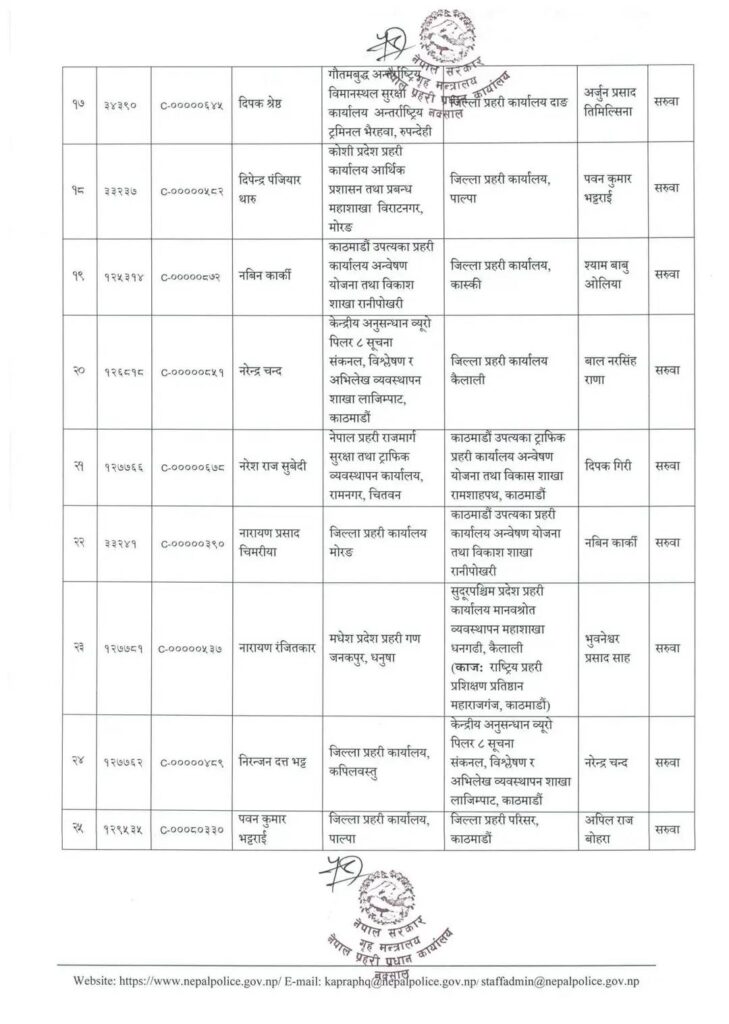 3 1 https://newskhari.com/storage/2023/03/Nepal-Police-Headquarter.jpg