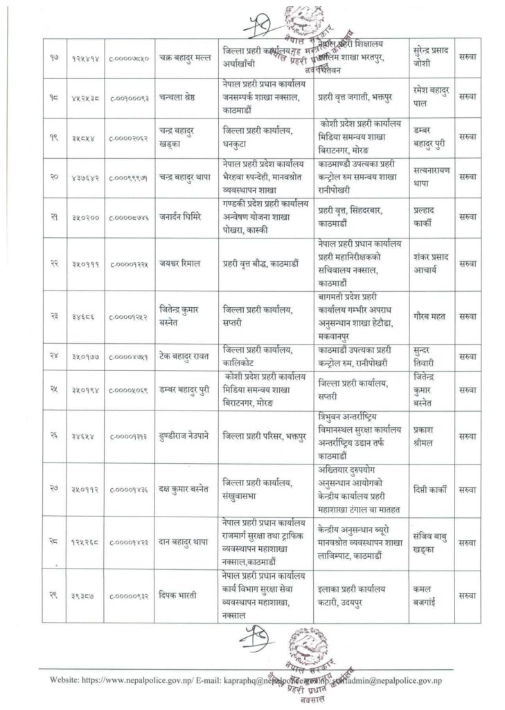 3 2 https://newskhari.com/storage/2023/03/Police_headquatar_EgNxcVzkT51679368261.png