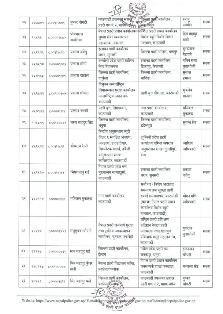 5 1 https://newskhari.com/storage/2023/03/Police_headquatar_EgNxcVzkT51679368261.png