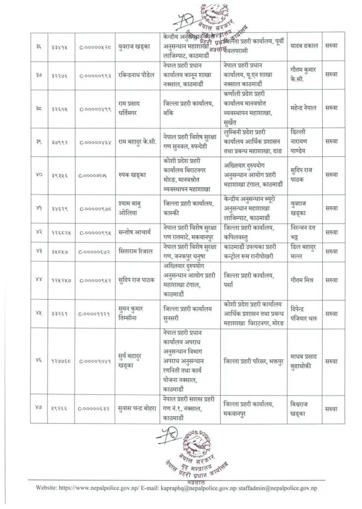 5 https://newskhari.com/storage/2023/03/Nepal-Police-Headquarter.jpg