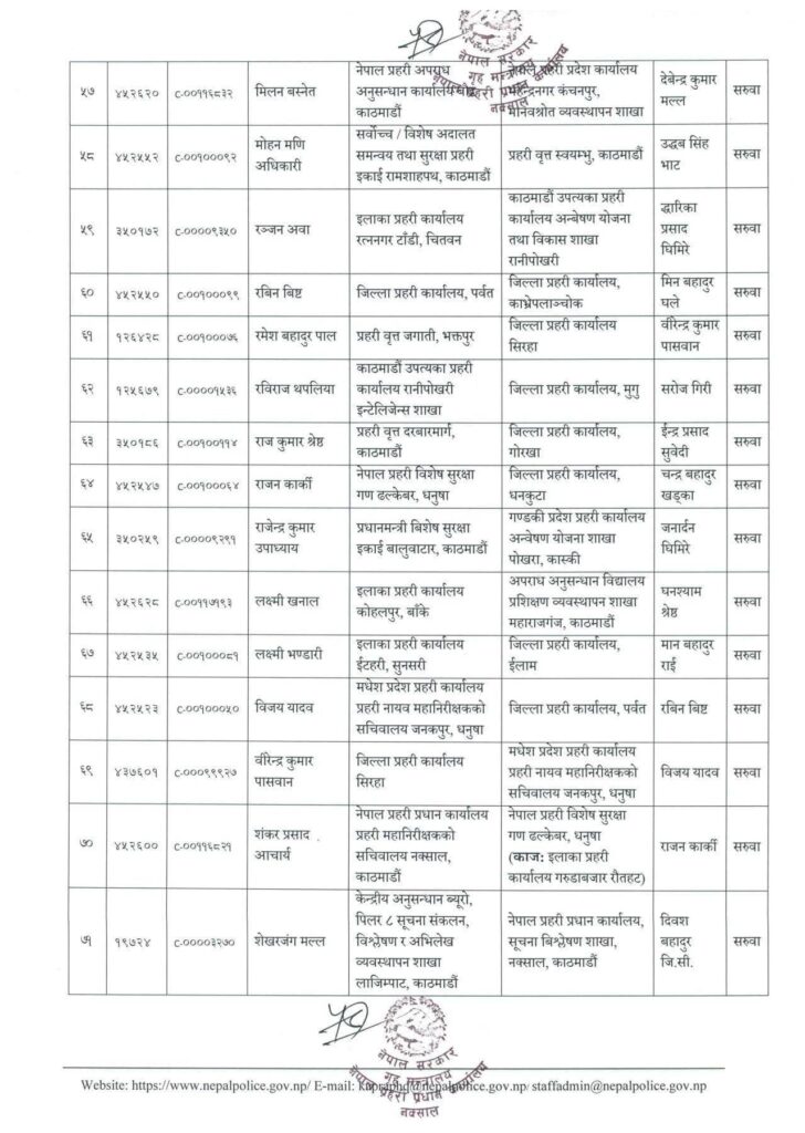 6 1 https://newskhari.com/storage/2023/03/Police_headquatar_EgNxcVzkT51679368261.png