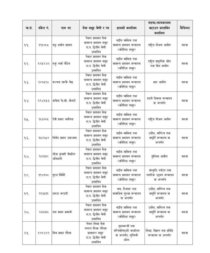 notices 2025090723113729 page 0002 I0s79eRWaF e1757306330846 https://newskhari.com/storage/2023/02/general-and-sanghiya-ministry_U9MEBwO2rz.jpg