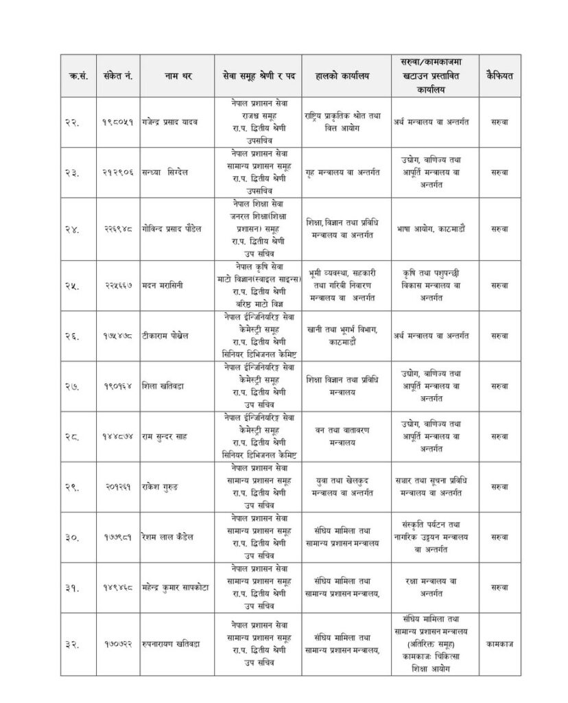 notices 2025090723113729 page 0003 BneskDODCE e1757306428950 https://newskhari.com/storage/2023/02/general-and-sanghiya-ministry_U9MEBwO2rz.jpg