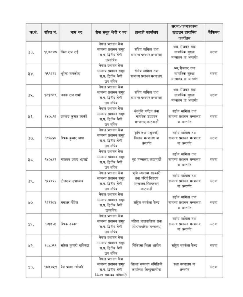 notices 2025090723113729 page 0004 bymzeXKLjt e1757306463199 https://newskhari.com/storage/2023/02/general-and-sanghiya-ministry_U9MEBwO2rz.jpg