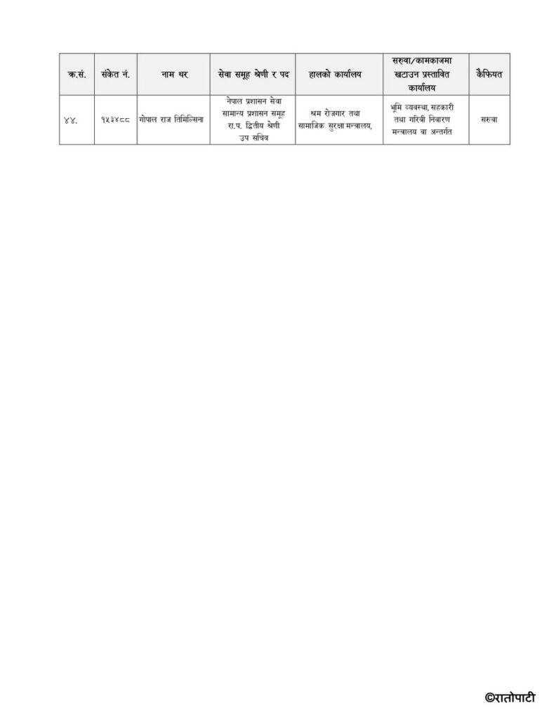 notices 2025090723113729 page 0005 OGAYdsVRl6 https://newskhari.com/storage/2023/02/general-and-sanghiya-ministry_U9MEBwO2rz.jpg