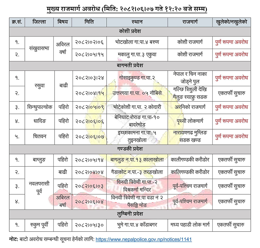 rajmarg noticed https://newskhari.com/storage/2024/07/nagdhunga-Sadak-pahiro.jpg