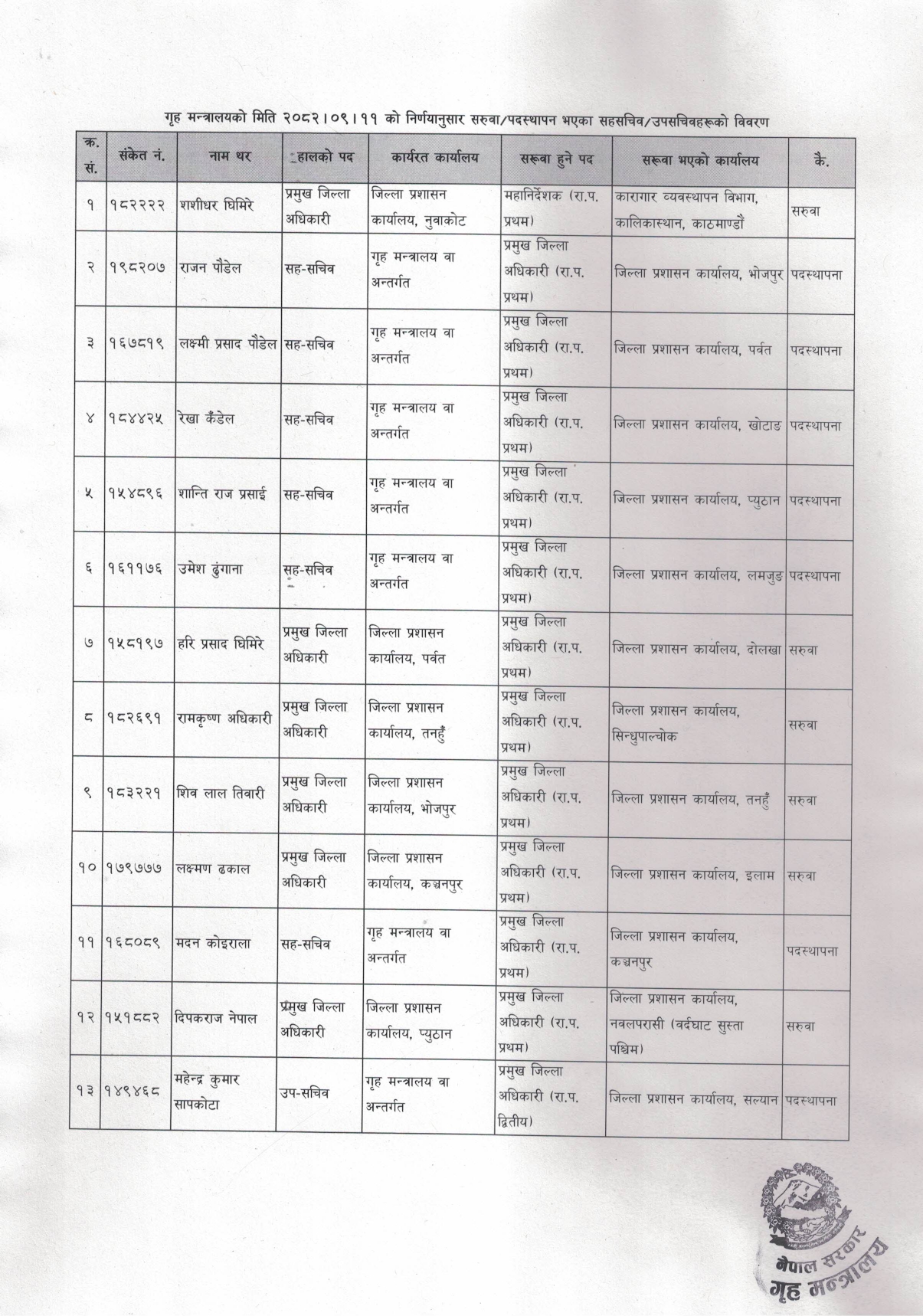 CCF 000004 page 0001 https://newskhari.com/storage/2022/11/home-ministery.jpg