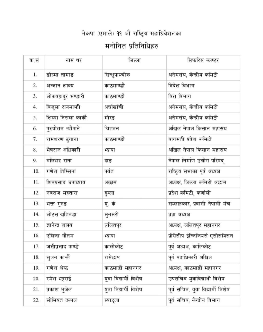 uml pratinidhi 1 https://newskhari.com/storage/2025/12/RatnaShrestha_KTM_RSS_27_IMG202512131124333-scaled.jpg