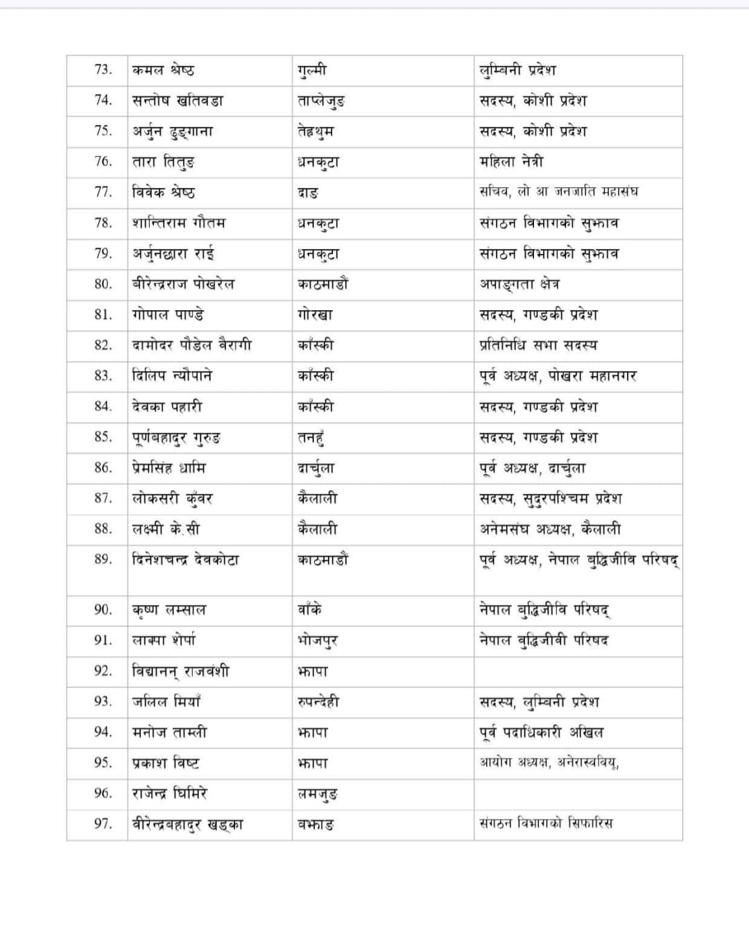 uml pratinidhi 3 1 https://newskhari.com/storage/2025/12/RatnaShrestha_KTM_RSS_27_IMG202512131124333-scaled.jpg