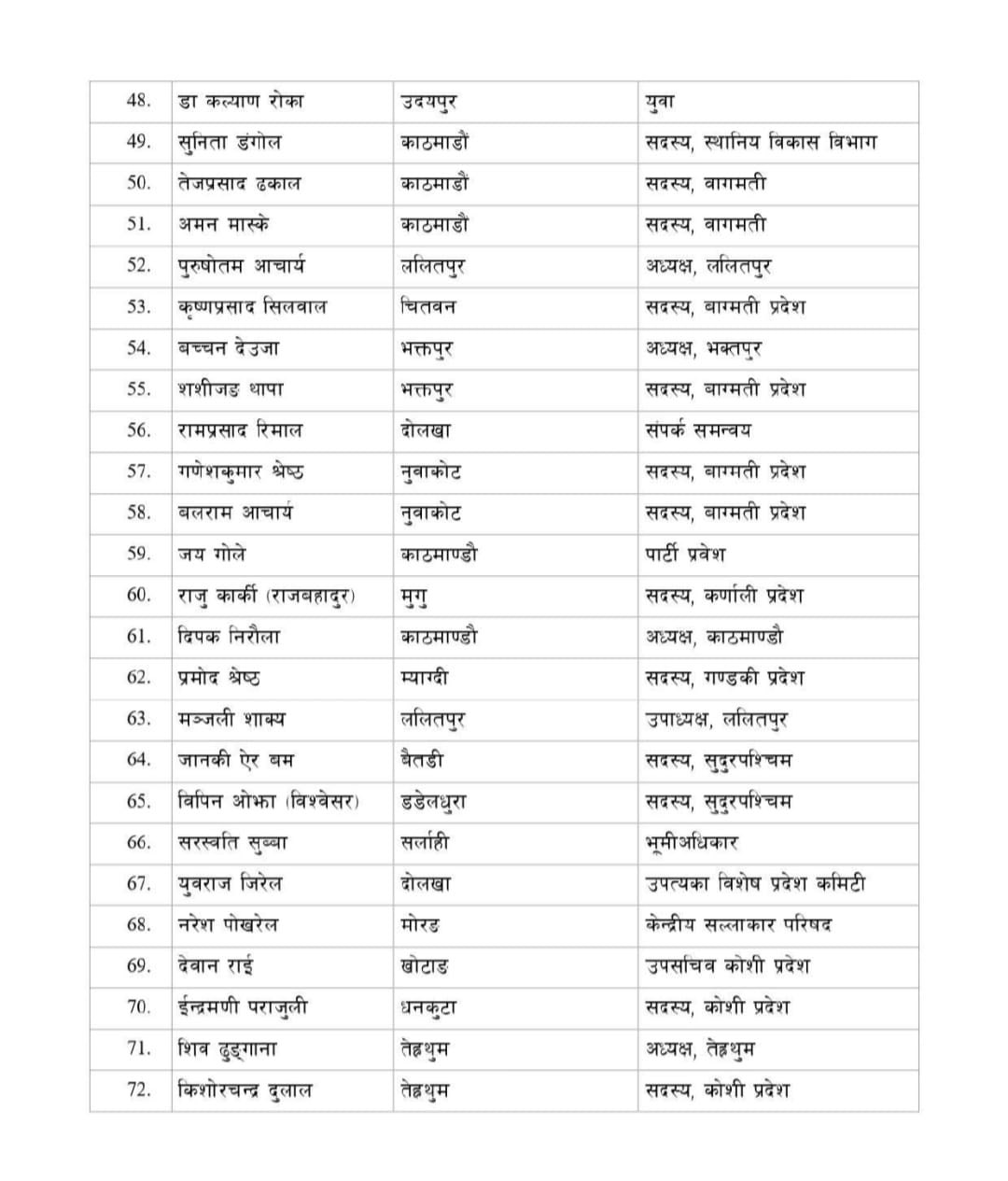 uml pratinidhi 4 https://newskhari.com/storage/2025/12/RatnaShrestha_KTM_RSS_27_IMG202512131124333-scaled.jpg
